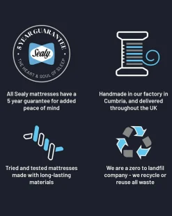 Sealy Ortho Plus Mellbreak Extra Firm Mattress