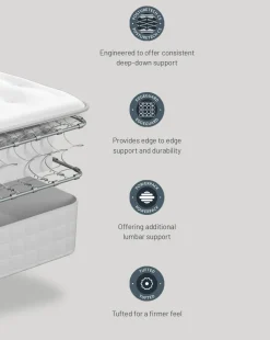 Sealy Ortho Plus Mellbreak Extra Firm Mattress